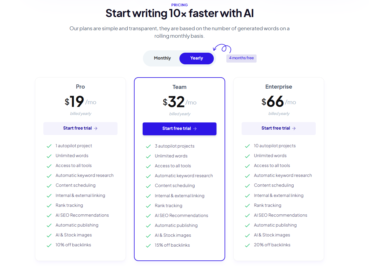 Copymatic — tarifs et plans 2026