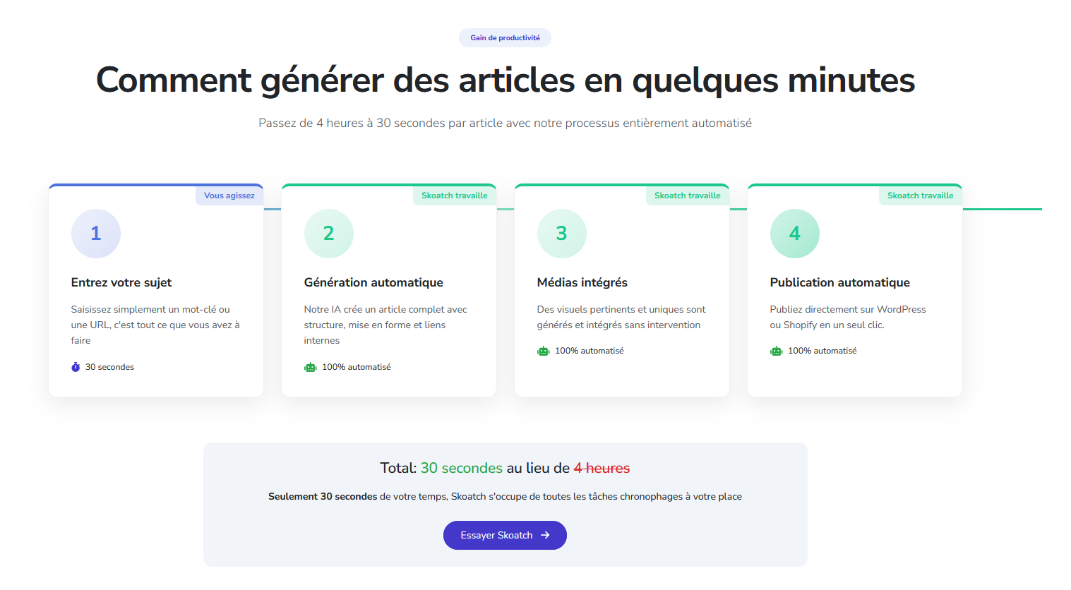Skoatch AI — gain de temps par rapport à la rédaction manuelle