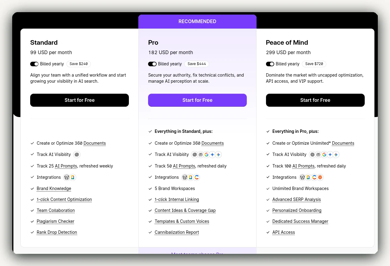 Surfer SEO pricing 2026 — Standard $99, Pro $182 and Peace of Mind $299 per month plans on the official page