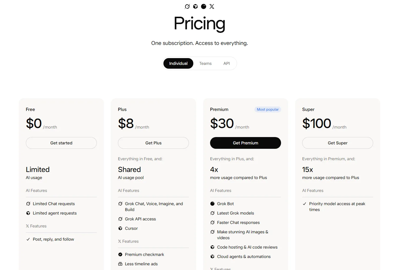 Grok pricing page with the Free, Plus at $8, Premium at $30 and Super at $100 plans