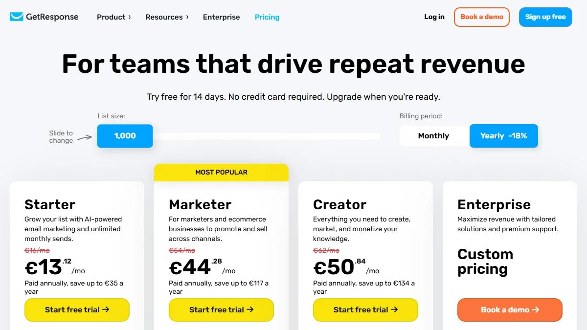 GetResponse pricing page on October 23, 2026: 14-day free trial, yearly billing at minus 18 percent, Starter, Marketer, Creator and Enterprise plans